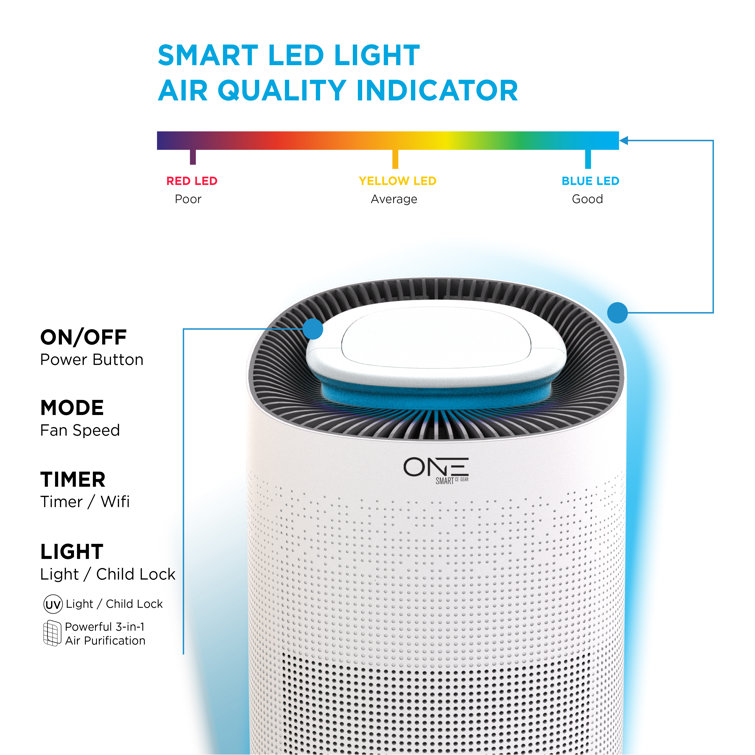 Xiaomi mi top air purifier 3